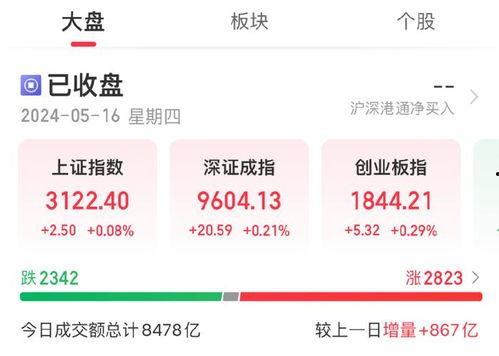 合肥地產(chǎn)爆料最新消息,揭秘新盤動態(tài)與市場趨勢