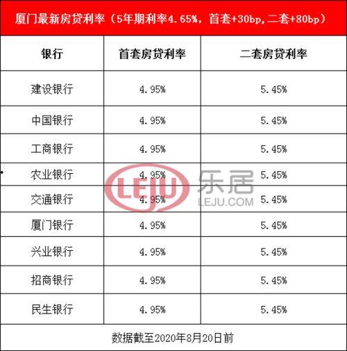 廈門貸款最新爆料,揭秘利率調(diào)整與政策風(fēng)向標”