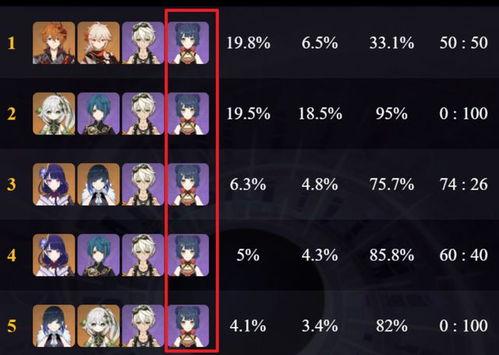 原神最新爆料3.7,神秘新角色揭曉，探索未知領(lǐng)域，開(kāi)啟奇幻冒險(xiǎn)之旅