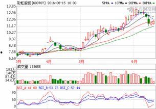 哈爾濱彩虹爆料最新消息,最新消息揭秘！